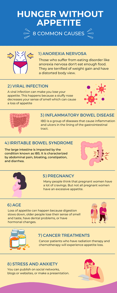 8 common causes of a loss of appetite infographic
