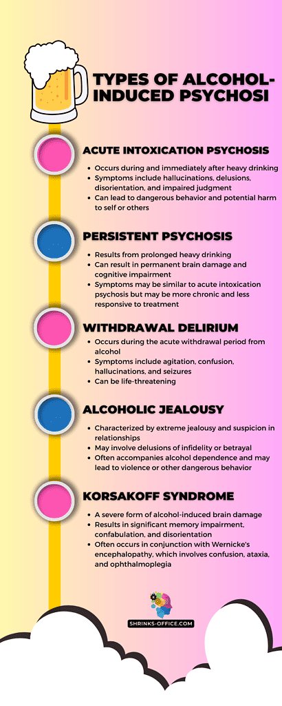 alcohol induced psychosis case study