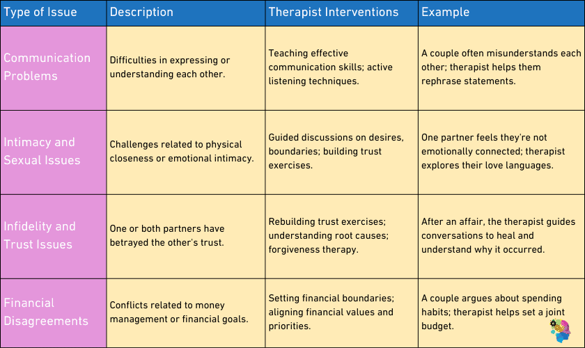 A table illustrating some of the typical issues couples therapists help address