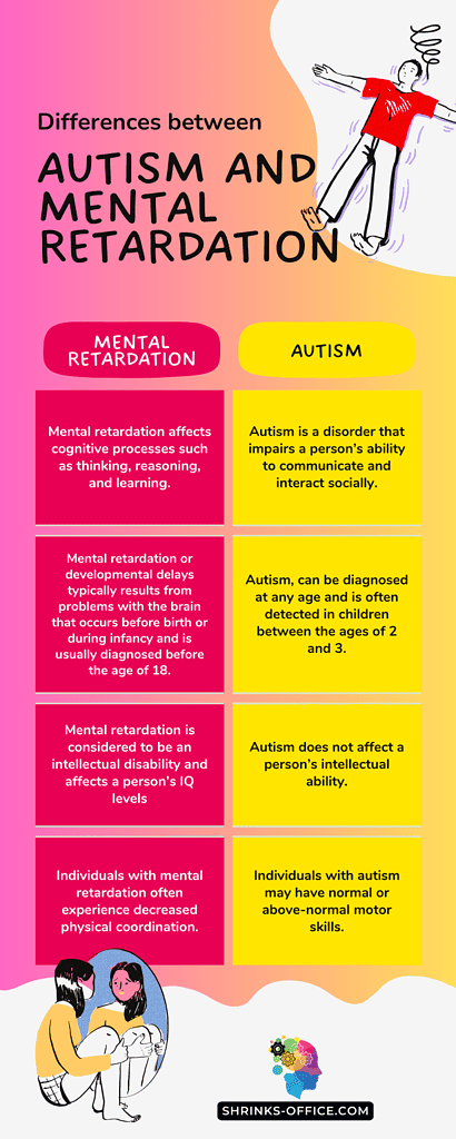 Differences between Autism and Mental Retardation infographic 