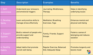 Bad Coping Healthy vs Unhealthy Coping Mechanisms for Better Mental Health