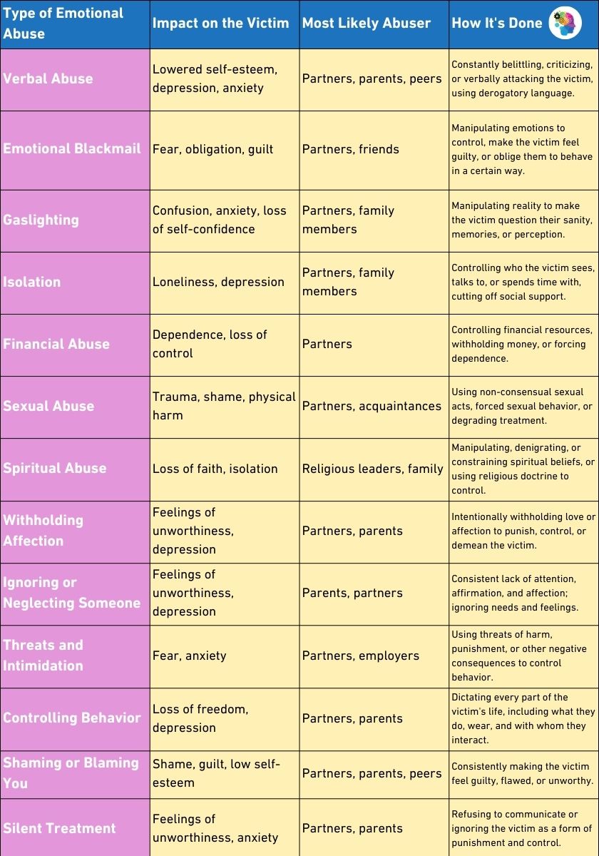Breaking the Silence: Recognizing the Signs Of Emotional Abuse ...
