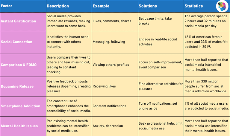 Social Media Addiction: Recognizing The Signs And How To Overcome It ...