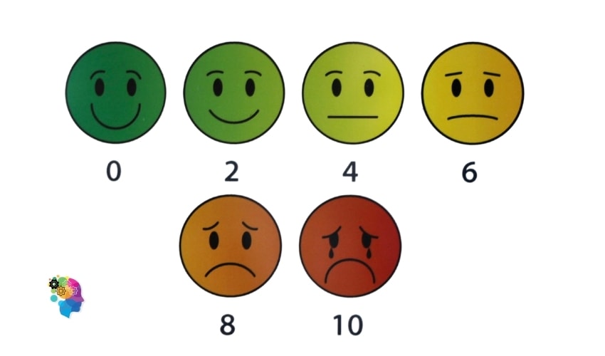 emotion chart in a post about anger managements 