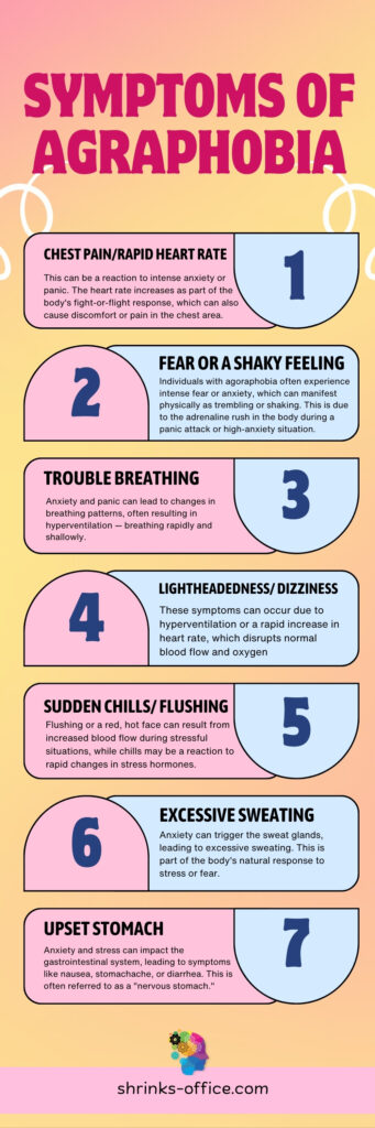 Agraphobia Symptoms infographic 